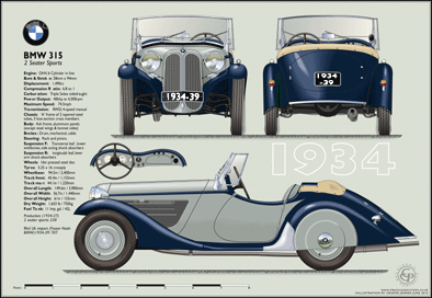 BMW 315 1934-39